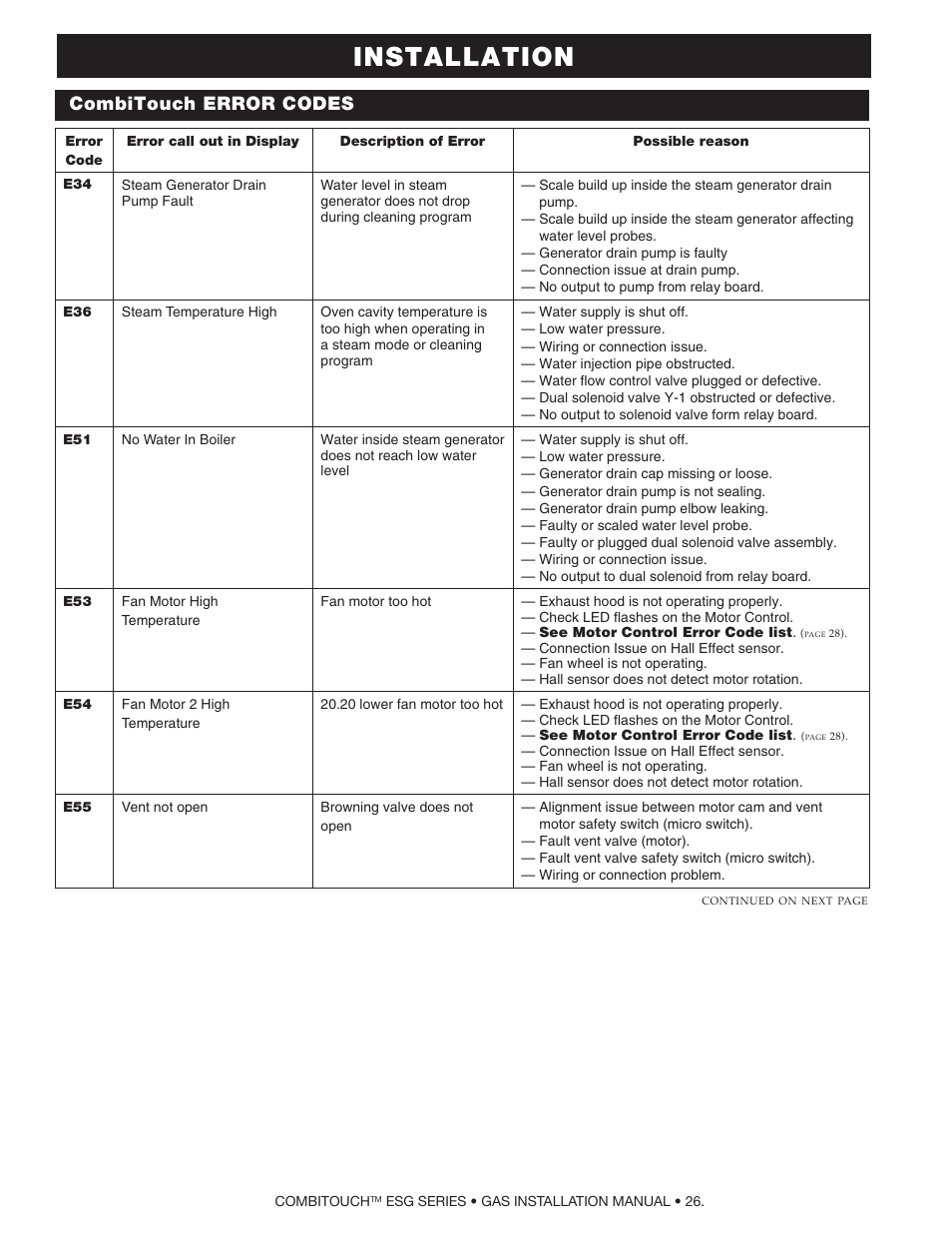 Installation, Combitouch error codes | Alto-Shaam COMPITHERM 2020ESG User Manual | Page 28 / 33