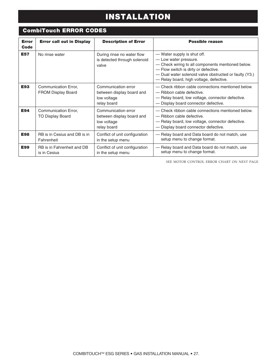 Installation, Combitouch error codes | Alto-Shaam COMPITHERM 2020ESG User Manual | Page 29 / 33