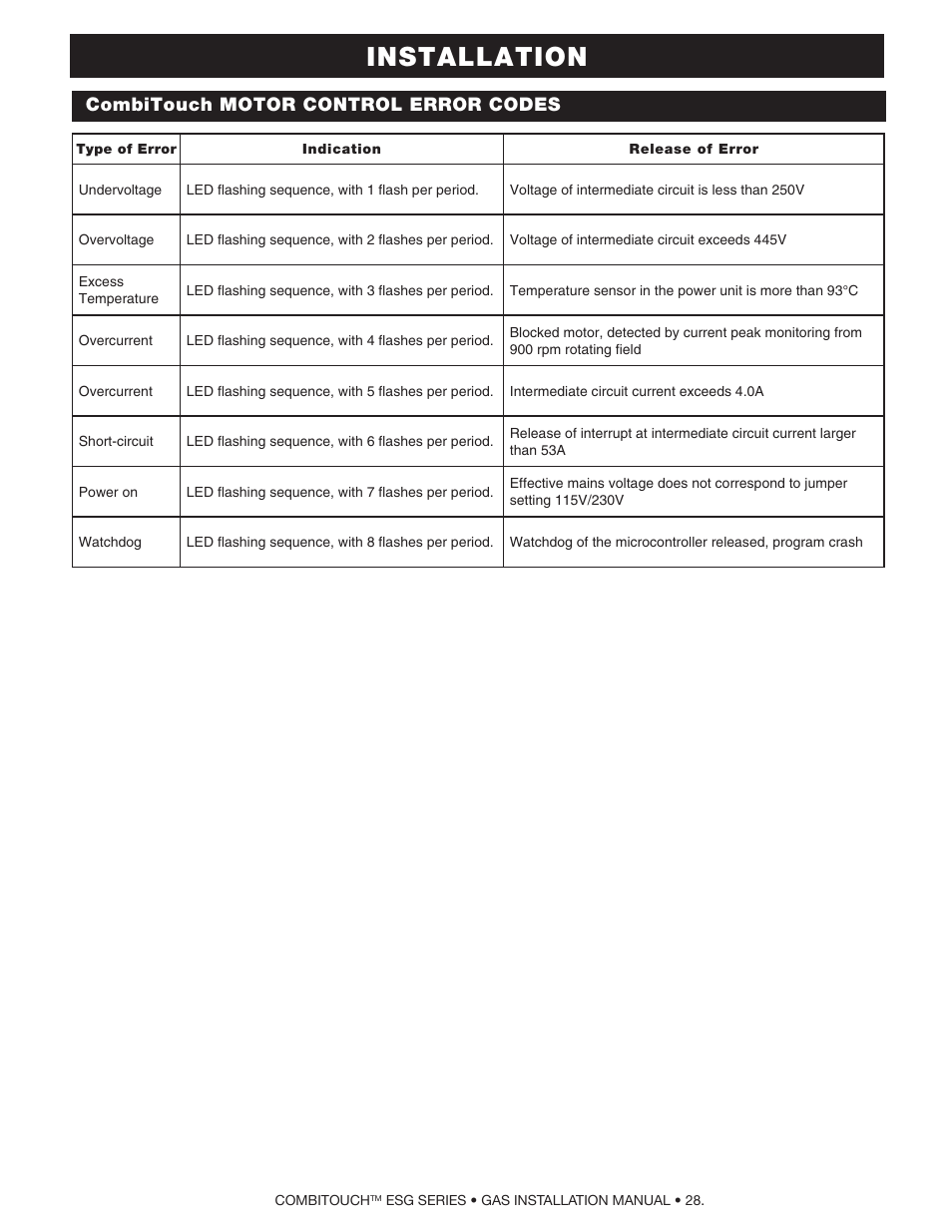 Installation, Combitouch motor control error codes | Alto-Shaam COMPITHERM 2020ESG User Manual | Page 30 / 33