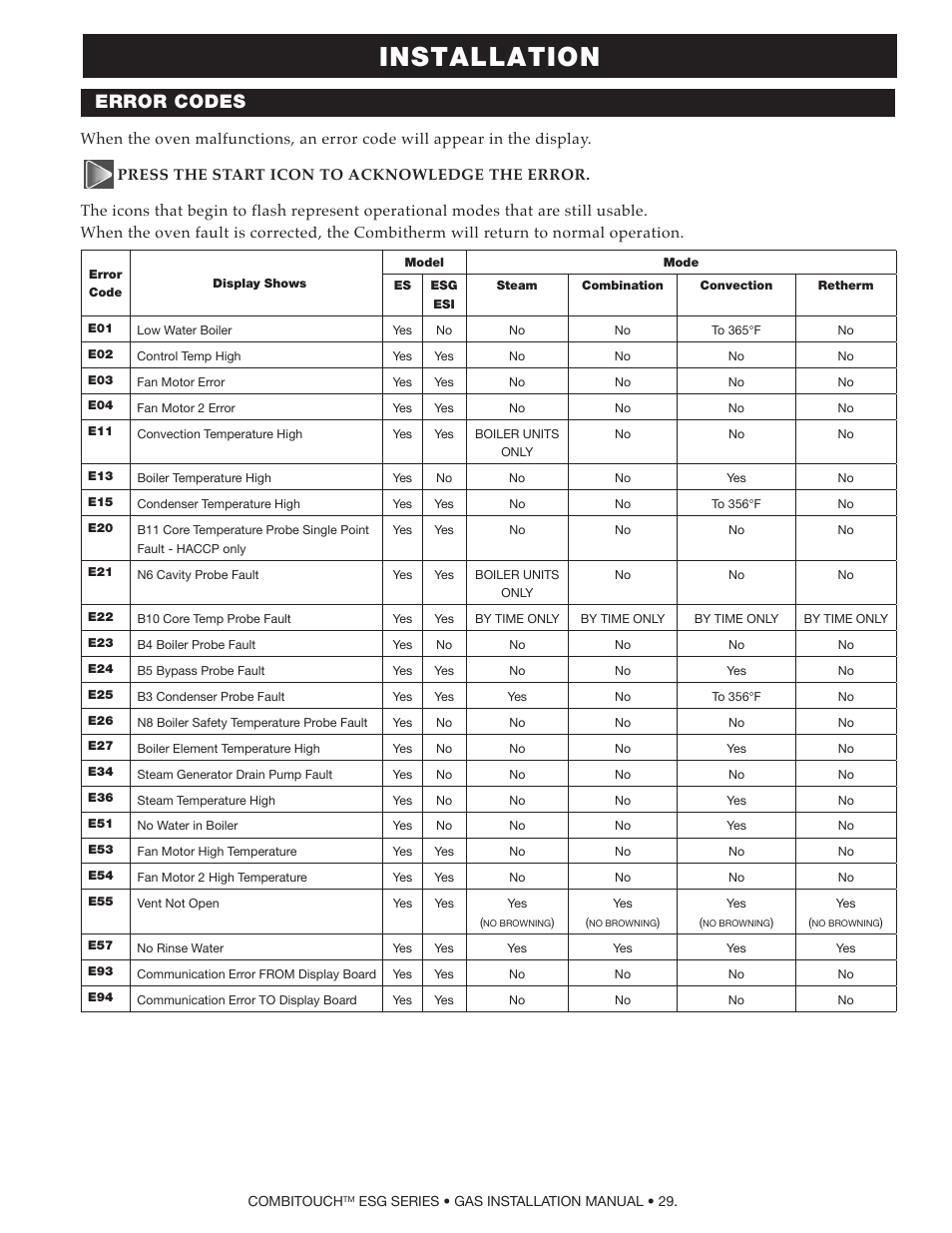 Installation, Error codes | Alto-Shaam COMPITHERM 2020ESG User Manual | Page 31 / 33