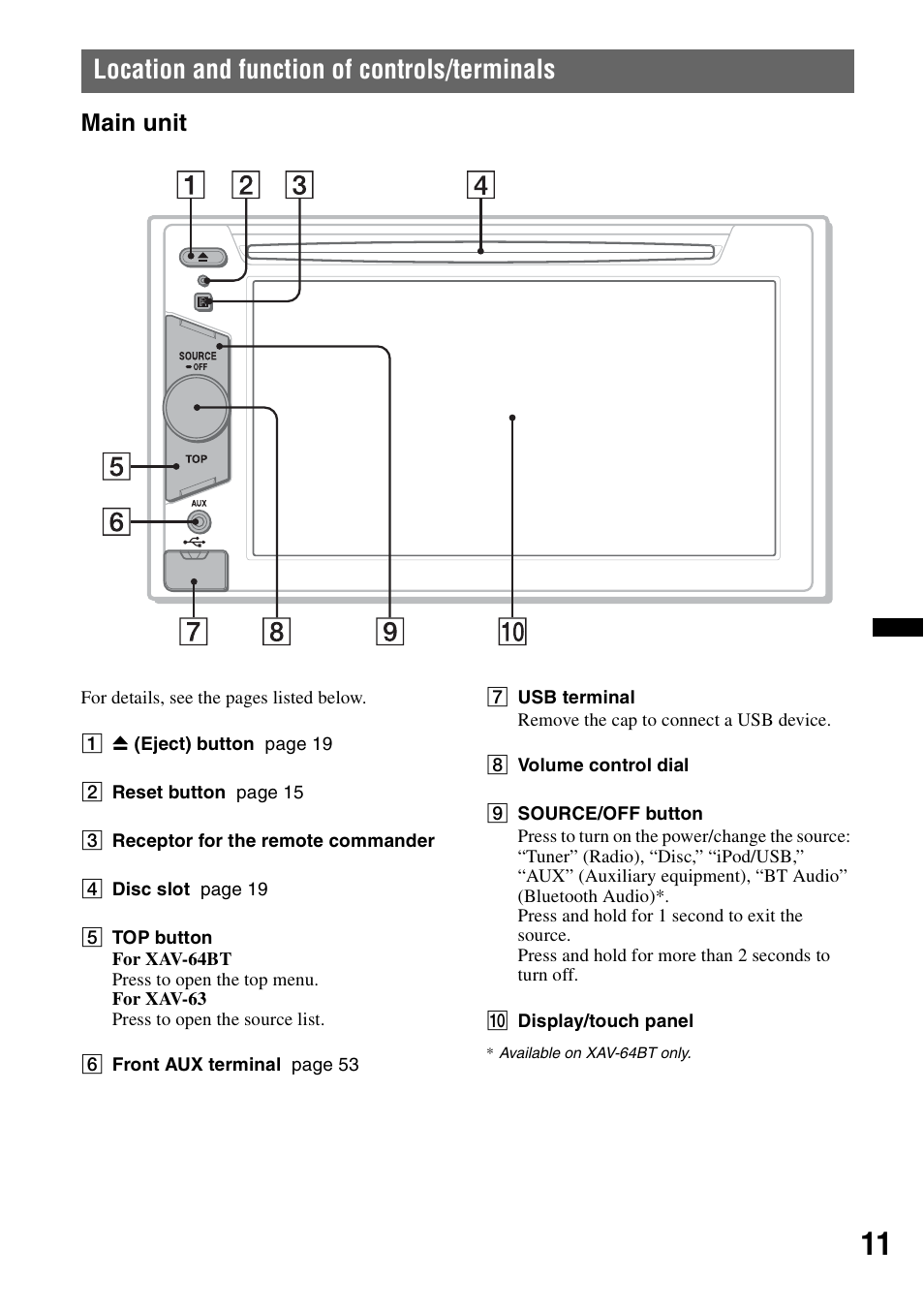 Location and function of controls/terminals, Main unit | Sony XAV-63 User Manual | Page 11 / 208