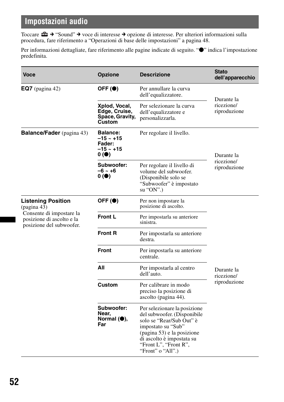 Impostazioni audio | Sony XAV-63 User Manual | Page 184 / 208