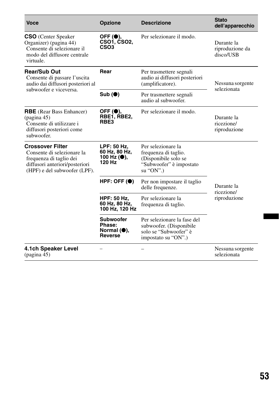 Sony XAV-63 User Manual | Page 185 / 208