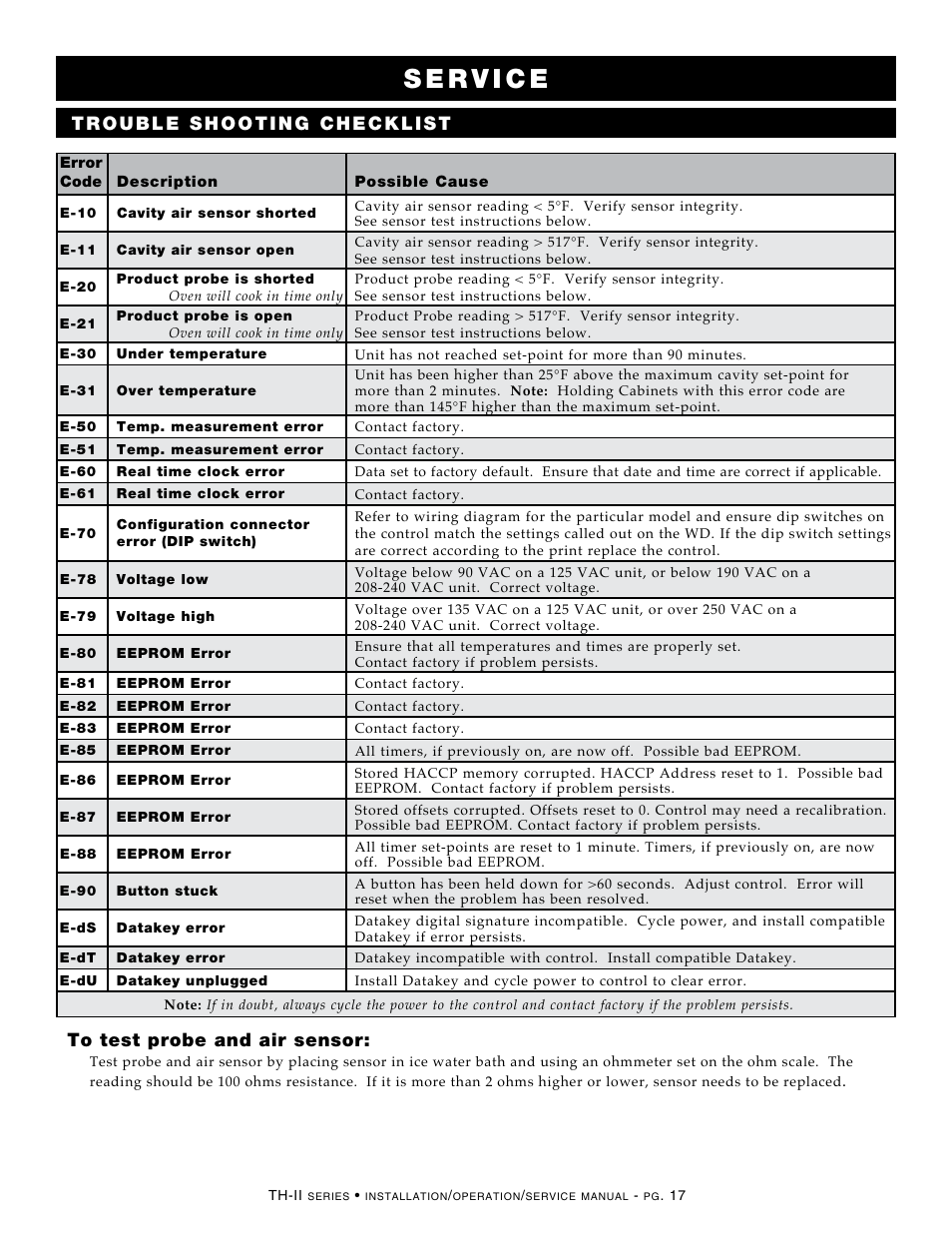 Alto-Shaam HALO HEAT 500-TH-II User Manual | Page 19 / 28