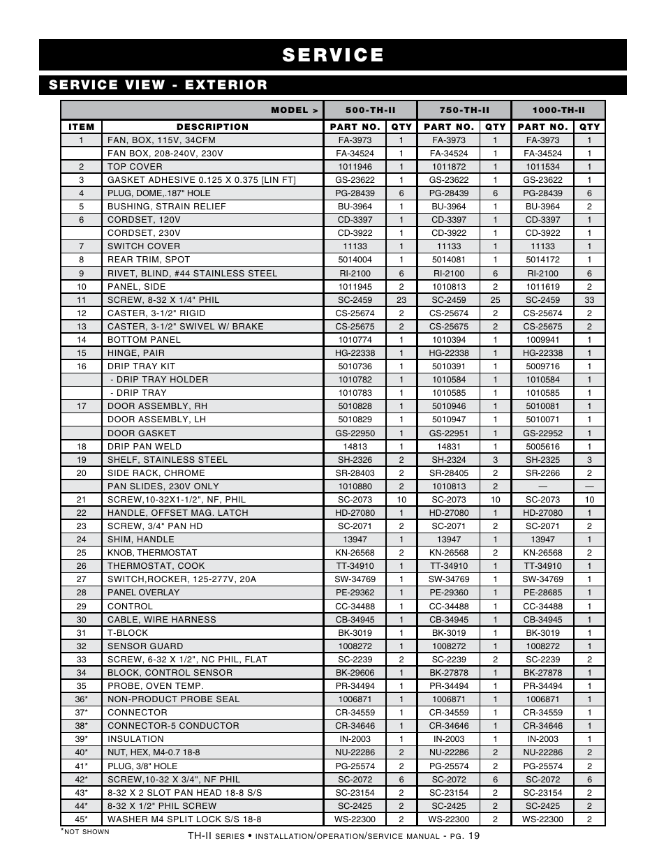 Alto-Shaam HALO HEAT 500-TH-II User Manual | Page 21 / 28