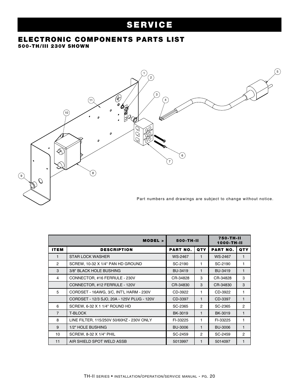 Electronic components parts list | Alto-Shaam HALO HEAT 500-TH-II User Manual | Page 22 / 28