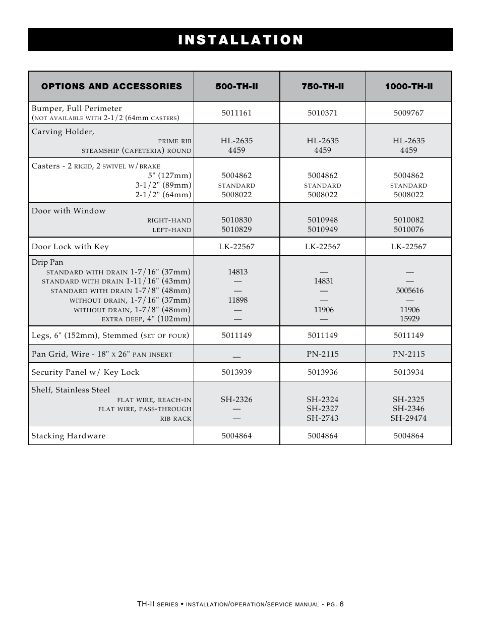 Alto-Shaam HALO HEAT 500-TH-II User Manual | Page 8 / 28