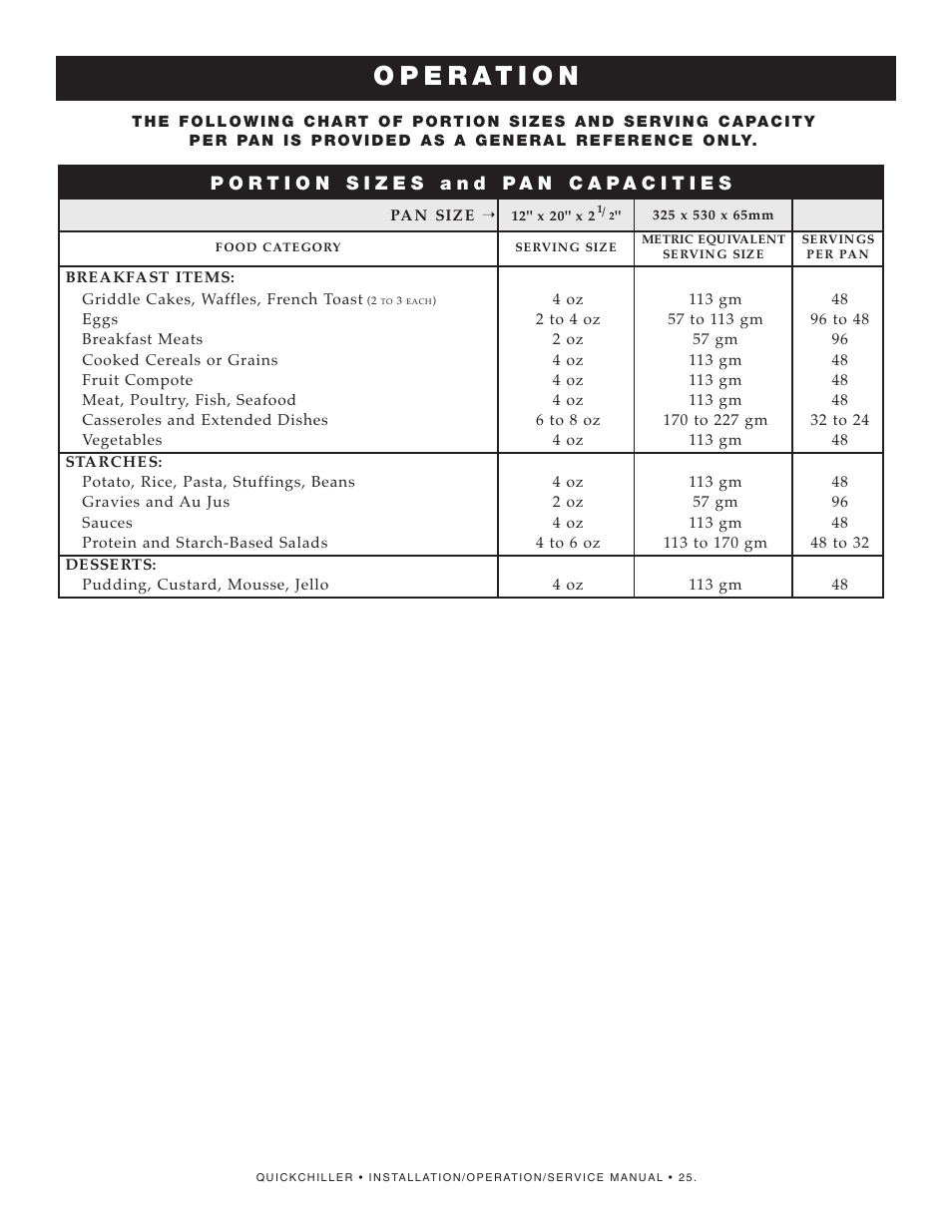 Alto-Shaam QuickChiller QC-50 User Manual | Page 27 / 60