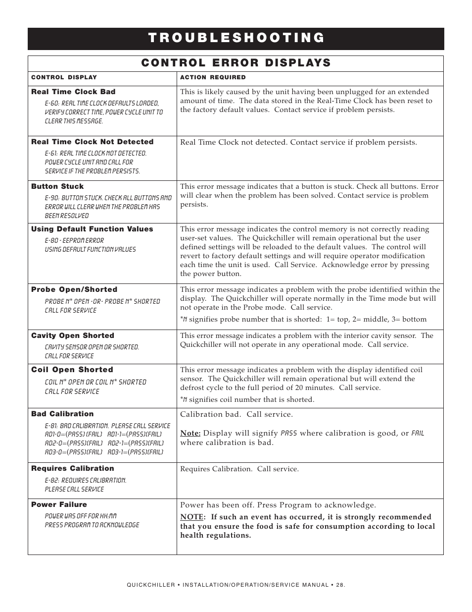 Alto-Shaam QuickChiller QC-50 User Manual | Page 30 / 60