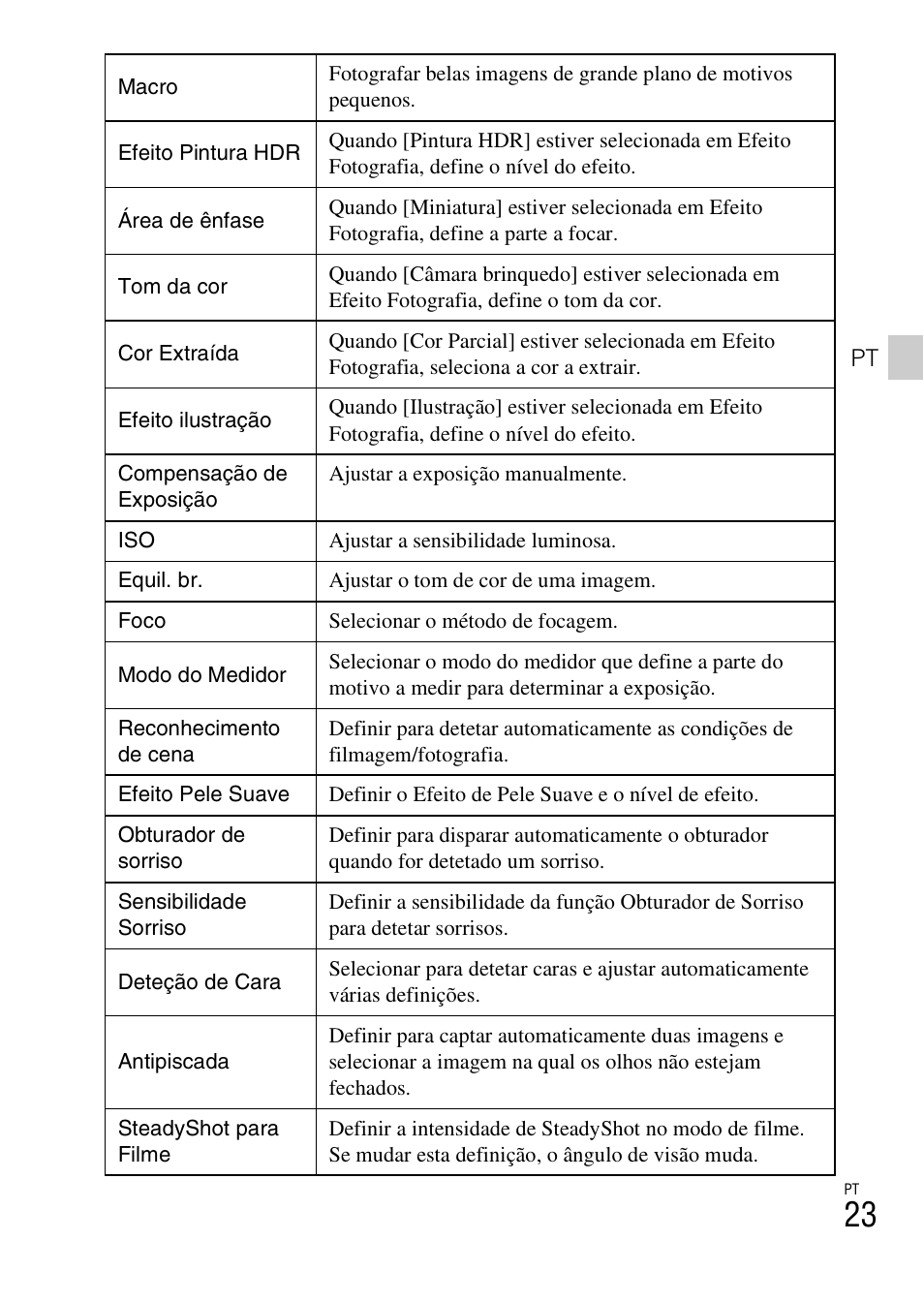 Sony DSC-TX30 User Manual | Page 169 / 643