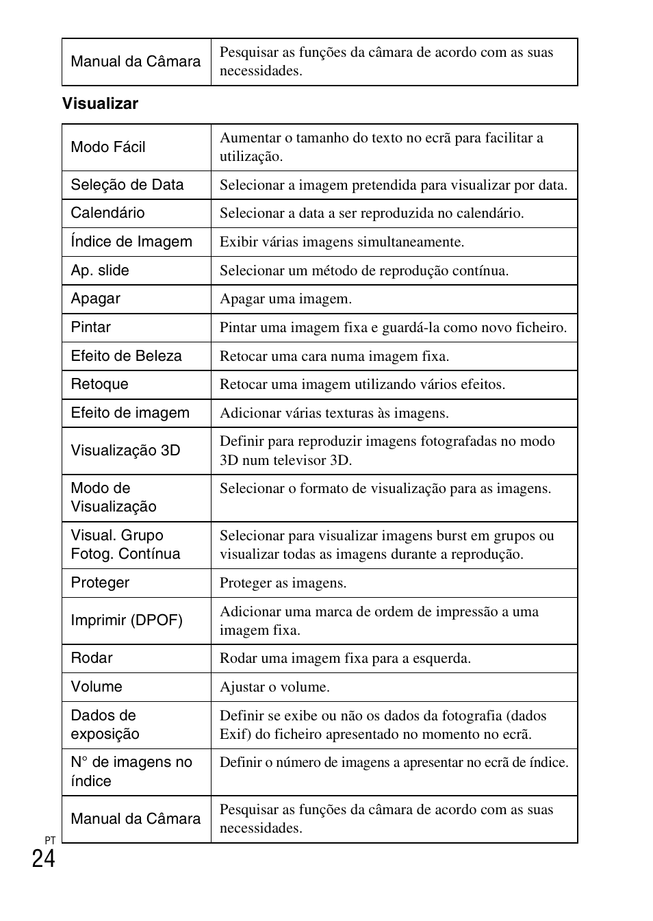 Sony DSC-TX30 User Manual | Page 170 / 643