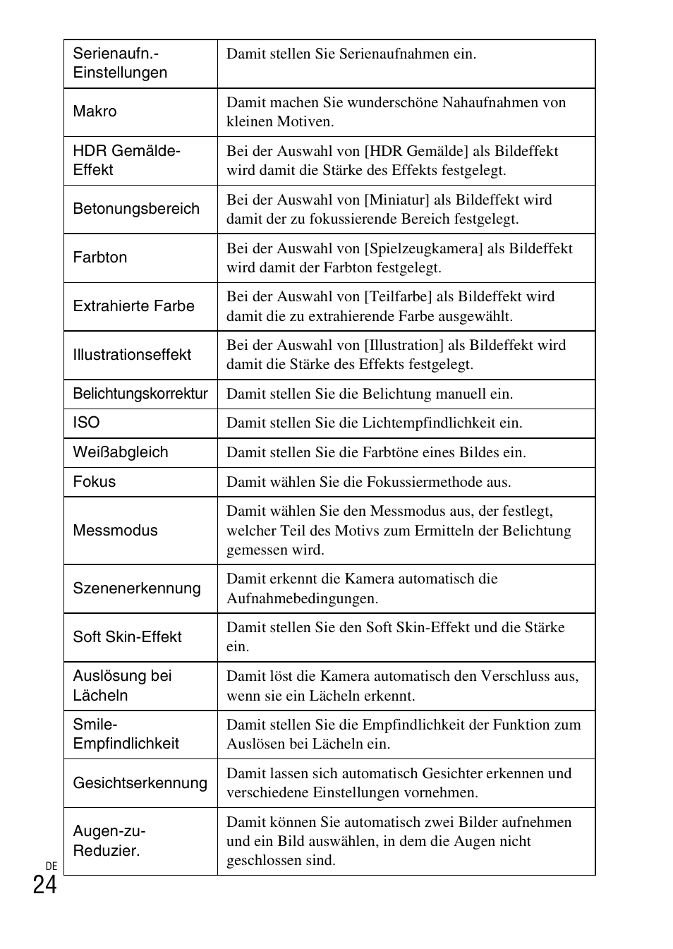 Sony DSC-TX30 User Manual | Page 204 / 643