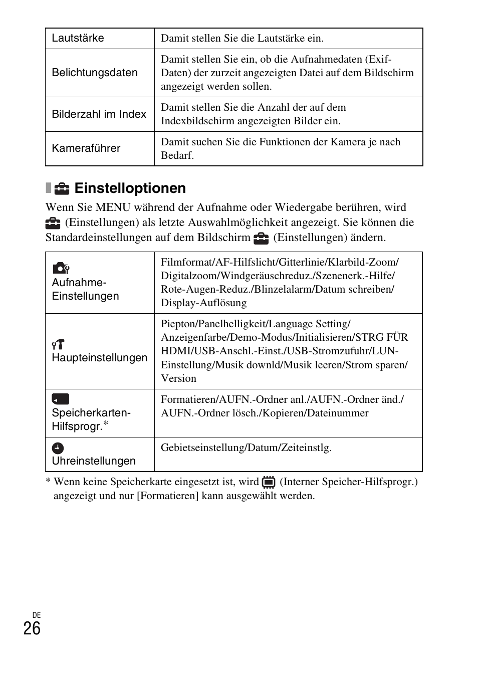 Einstelloptionen | Sony DSC-TX30 User Manual | Page 206 / 643