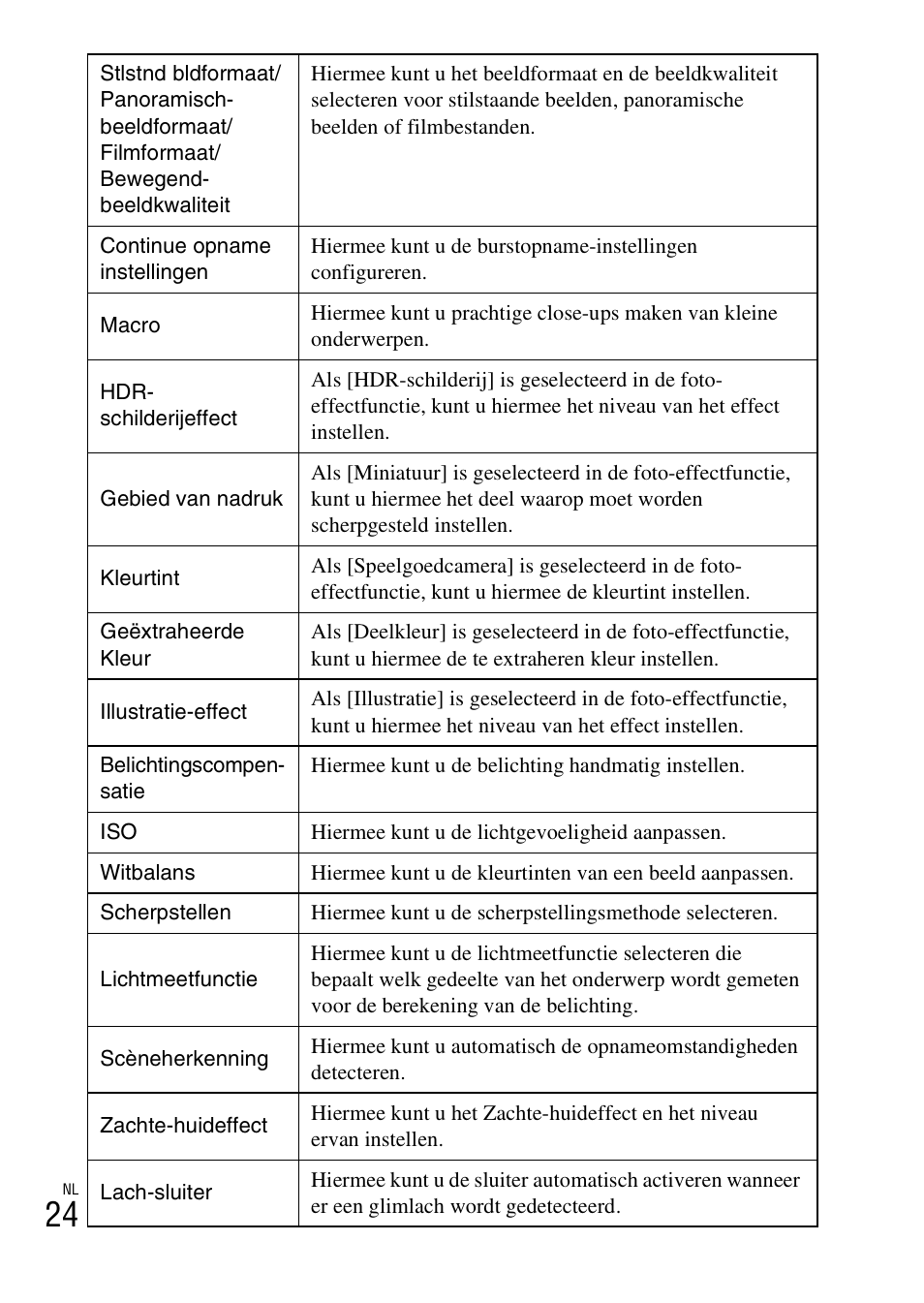 Sony DSC-TX30 User Manual | Page 240 / 643