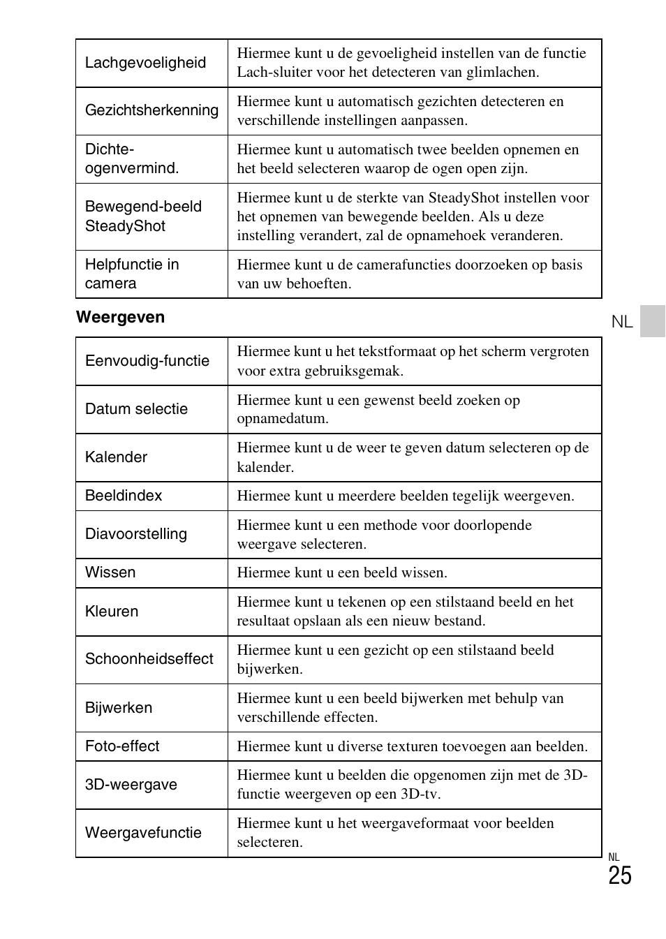 Sony DSC-TX30 User Manual | Page 241 / 643