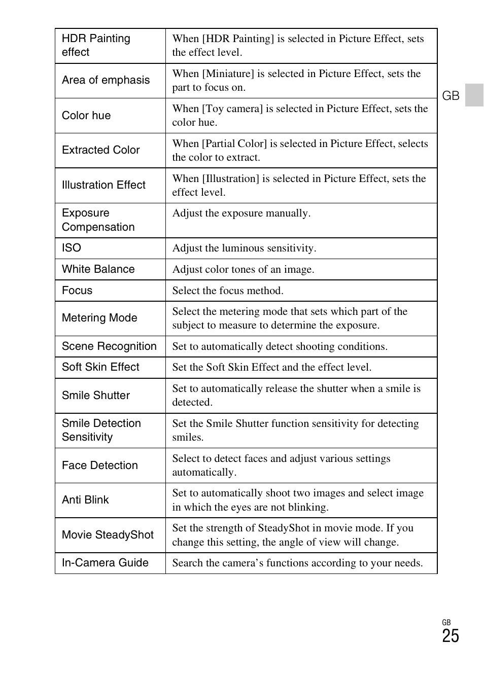 Sony DSC-TX30 User Manual | Page 25 / 643