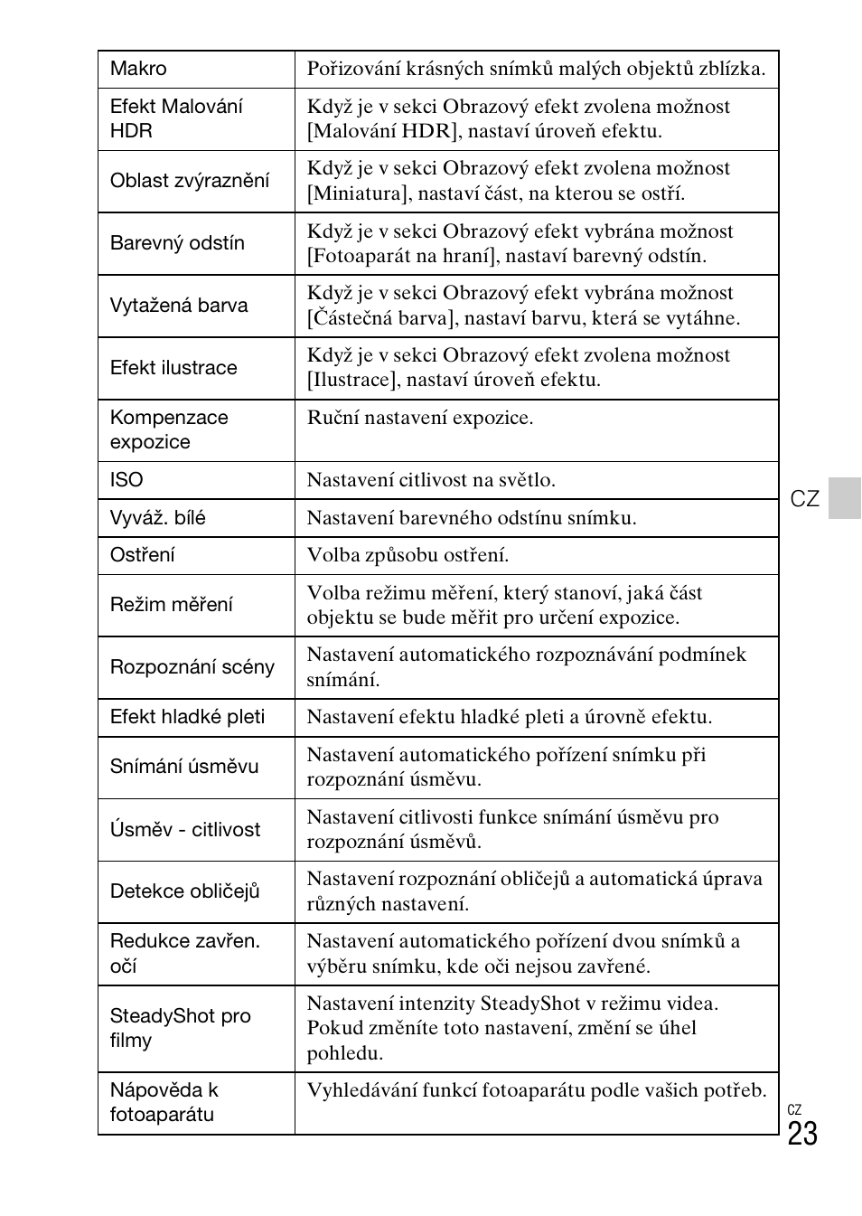 Sony DSC-TX30 User Manual | Page 309 / 643