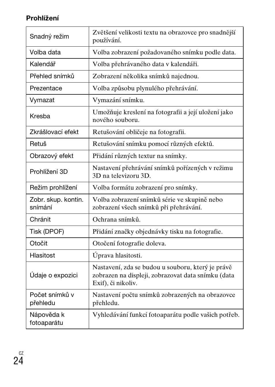 Sony DSC-TX30 User Manual | Page 310 / 643