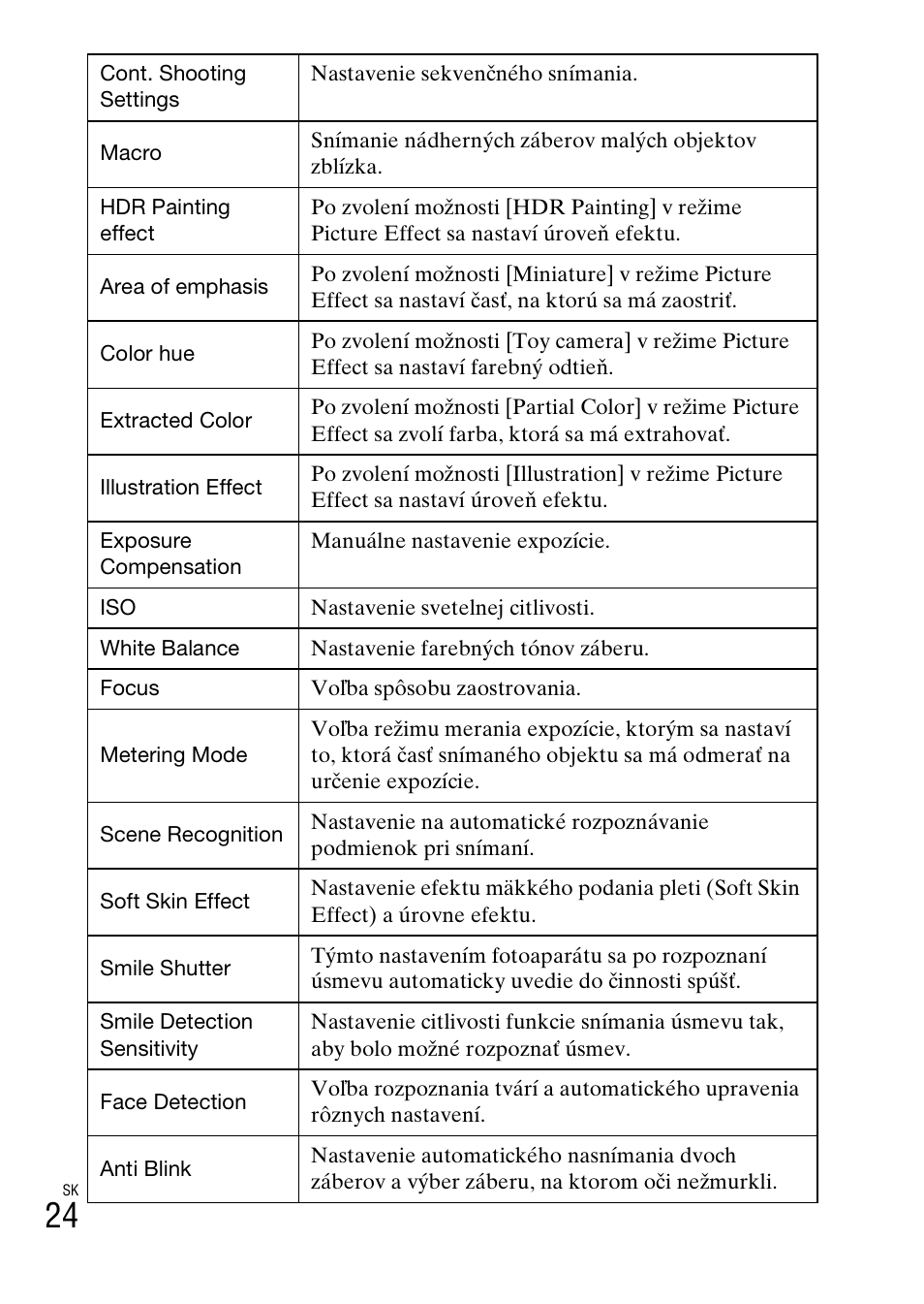 Sony DSC-TX30 User Manual | Page 380 / 643