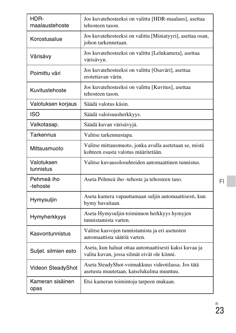 Sony DSC-TX30 User Manual | Page 451 / 643