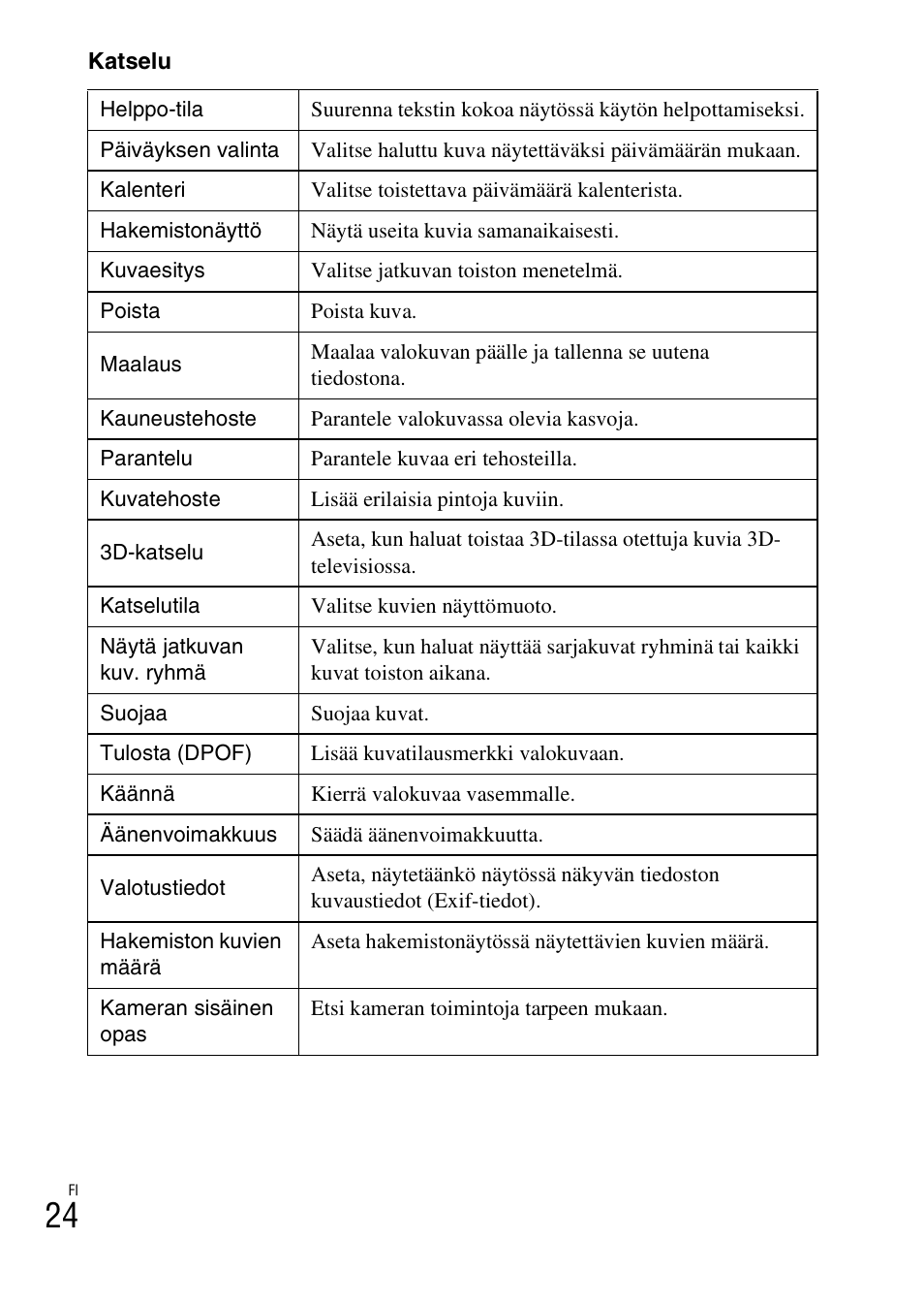 Sony DSC-TX30 User Manual | Page 452 / 643