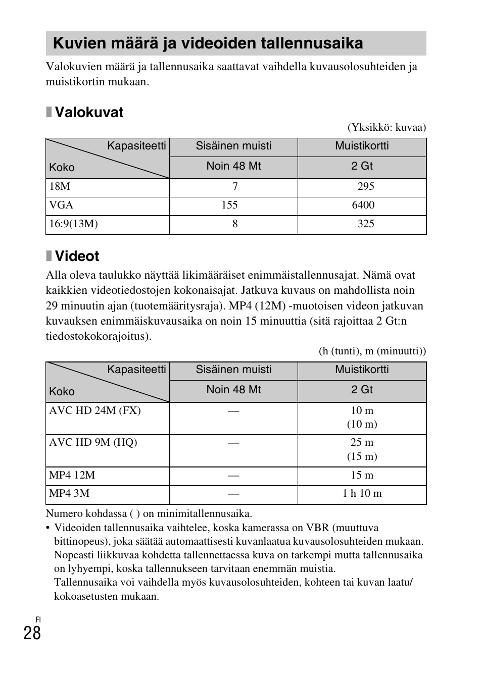 Kuvien määrä ja videoiden tallennusaika, Xvalokuvat, Xvideot | Sony DSC-TX30 User Manual | Page 456 / 643