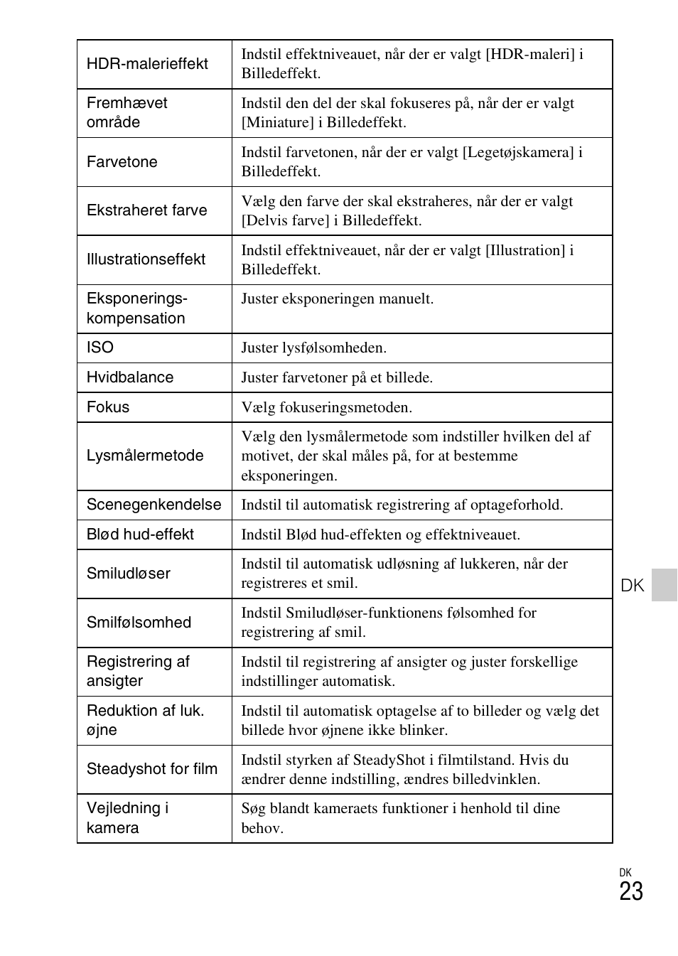 Sony DSC-TX30 User Manual | Page 519 / 643