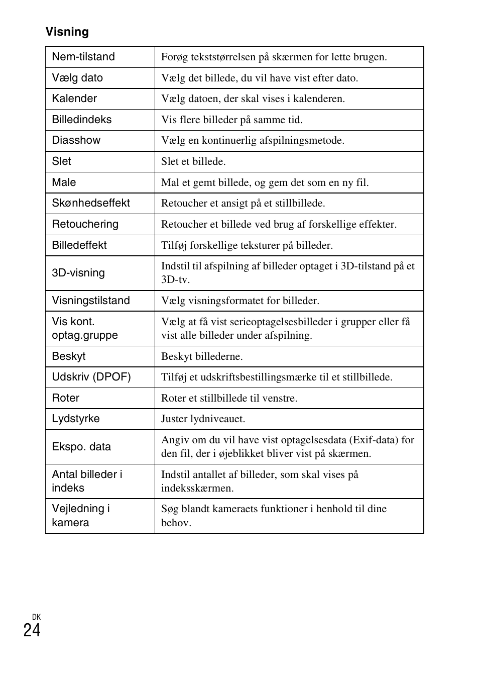 Sony DSC-TX30 User Manual | Page 520 / 643