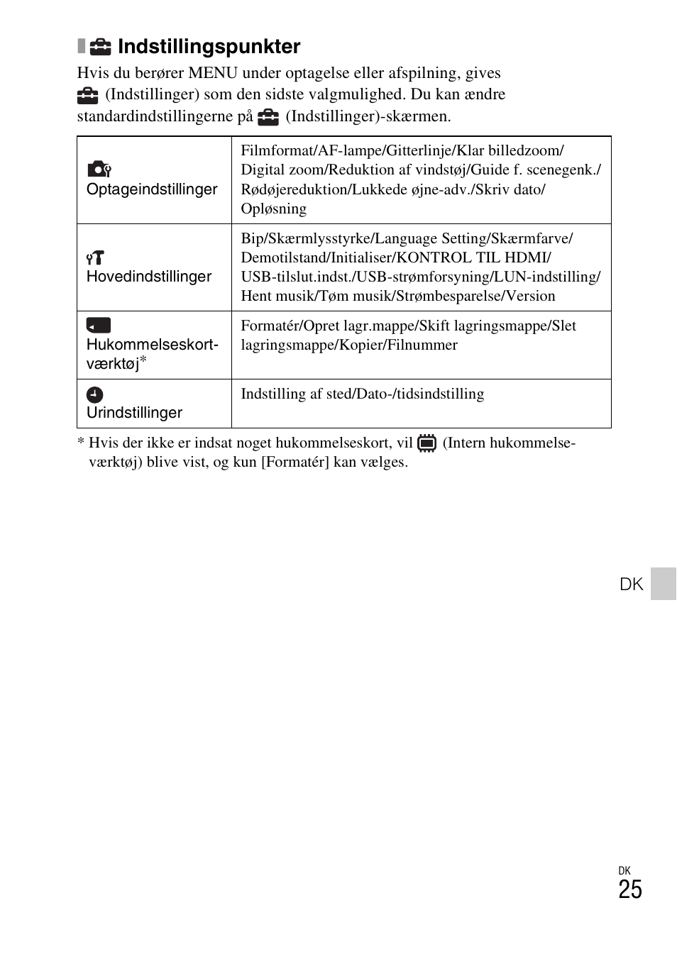 Indstillingspunkter | Sony DSC-TX30 User Manual | Page 521 / 643