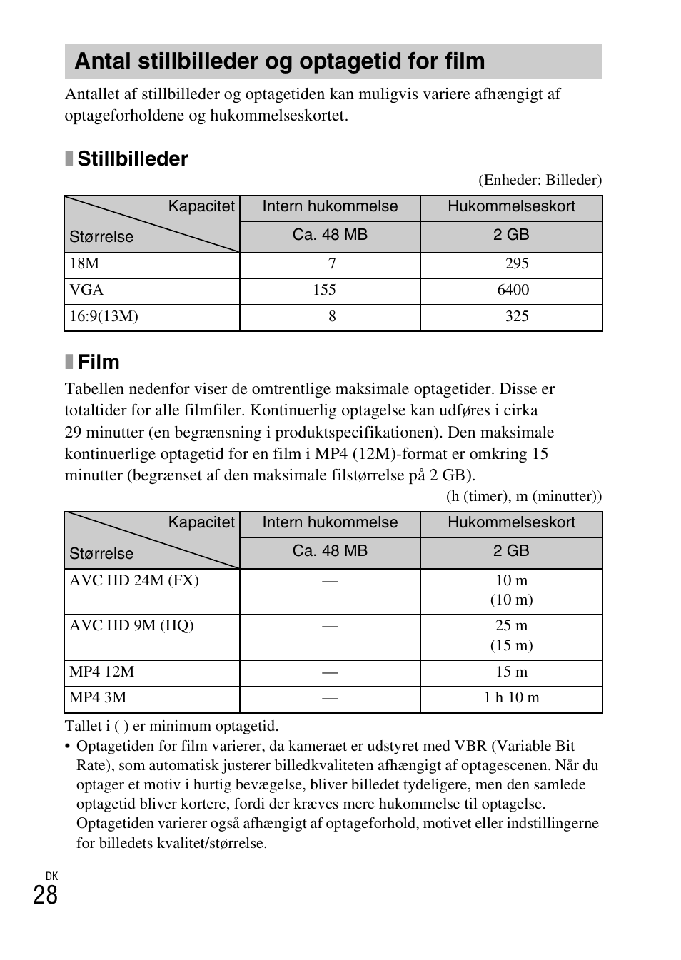 Antal stillbilleder og optagetid for film, Xstillbilleder, Xfilm | Sony DSC-TX30 User Manual | Page 524 / 643