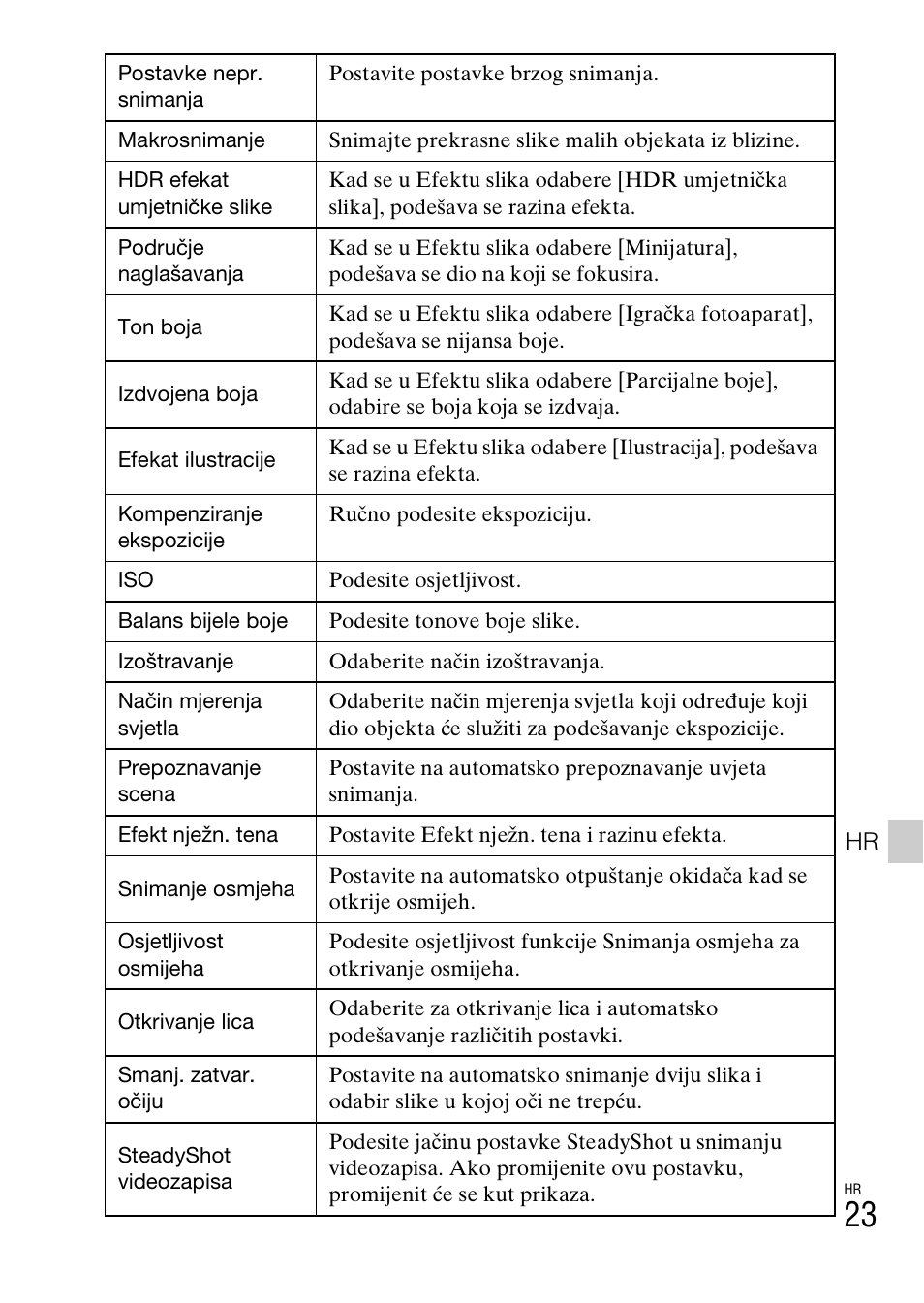 Sony DSC-TX30 User Manual | Page 553 / 643