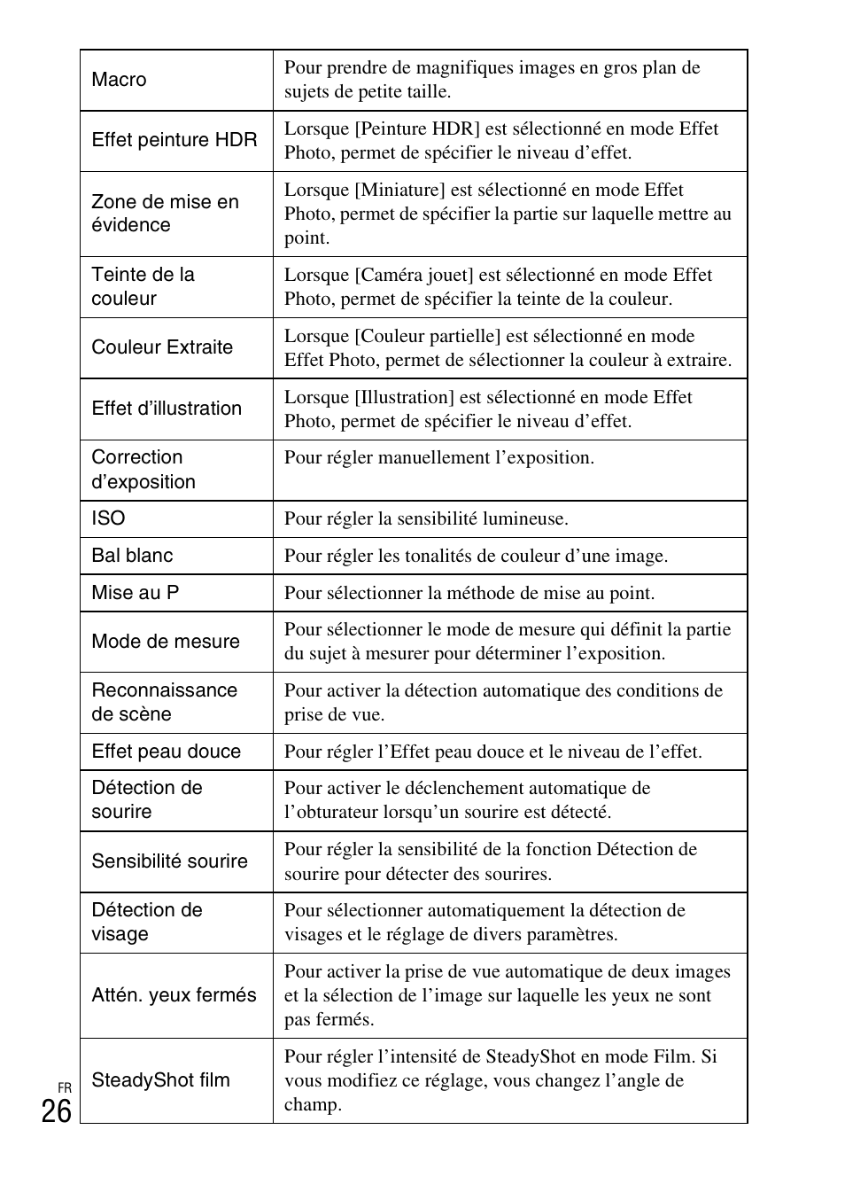 Sony DSC-TX30 User Manual | Page 62 / 643