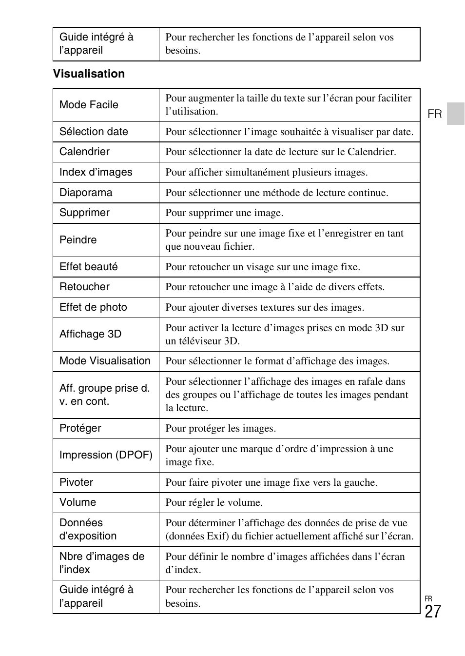 Sony DSC-TX30 User Manual | Page 63 / 643