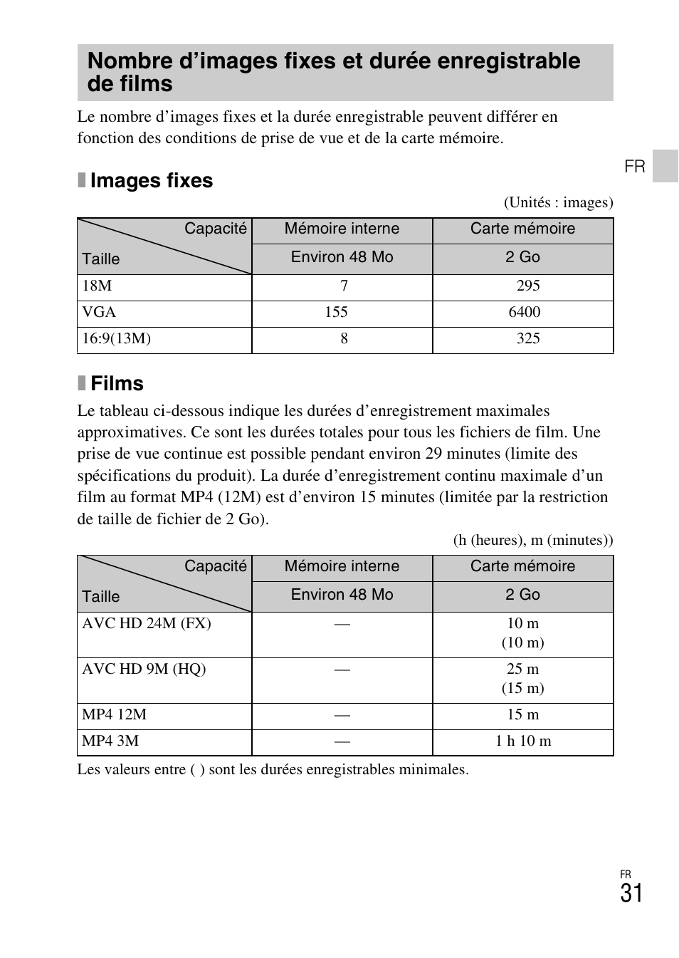 Ximages fixes, Xfilms | Sony DSC-TX30 User Manual | Page 67 / 643