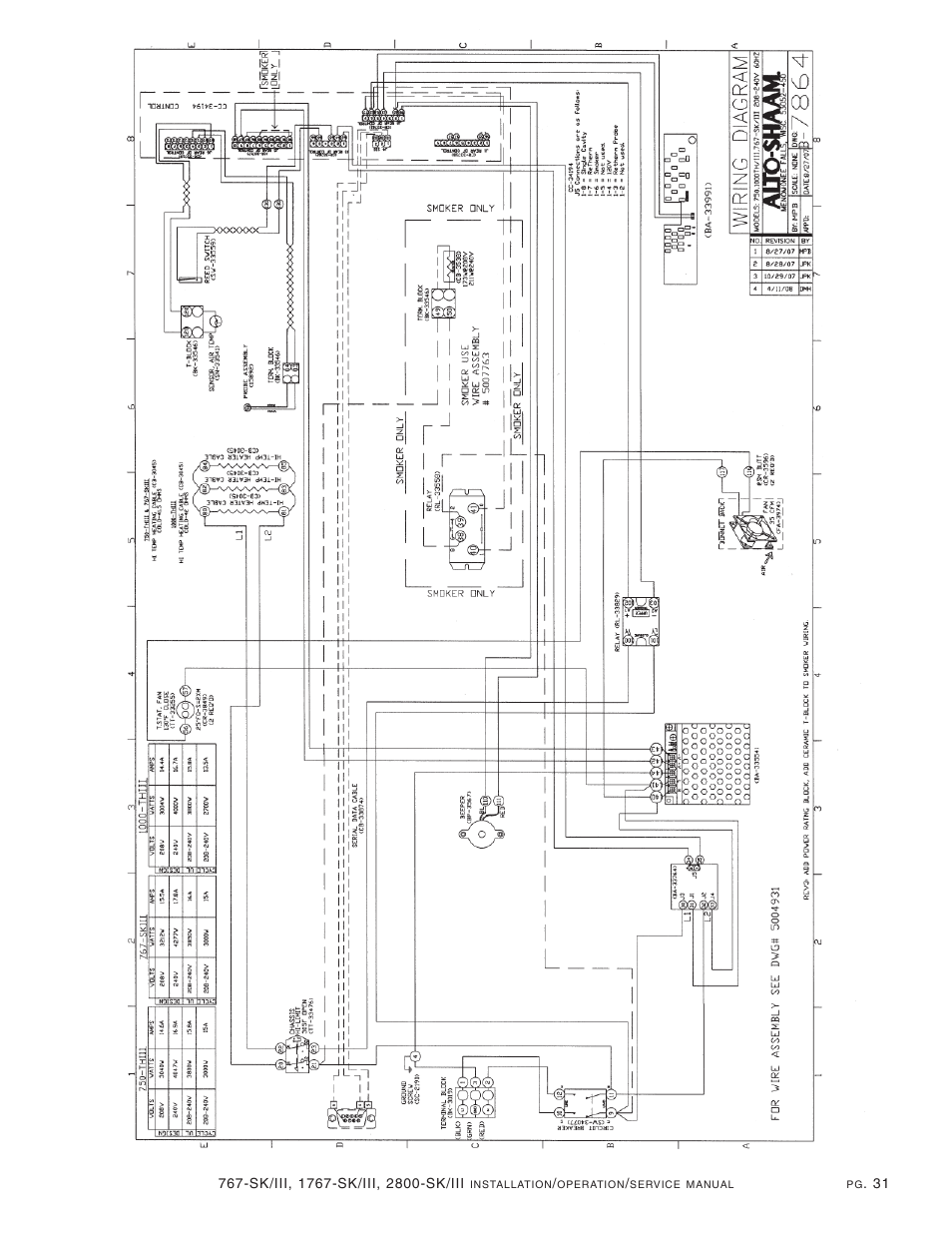 Alto-Shaam 1767-SK/III User Manual | Page 32 / 39