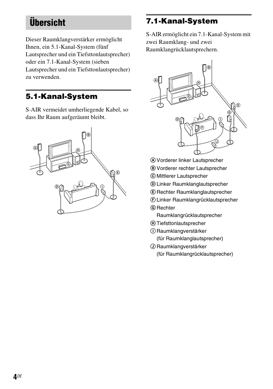 Übersicht, Kanal-system | Sony WAHT-SA1 User Manual | Page 18 / 60