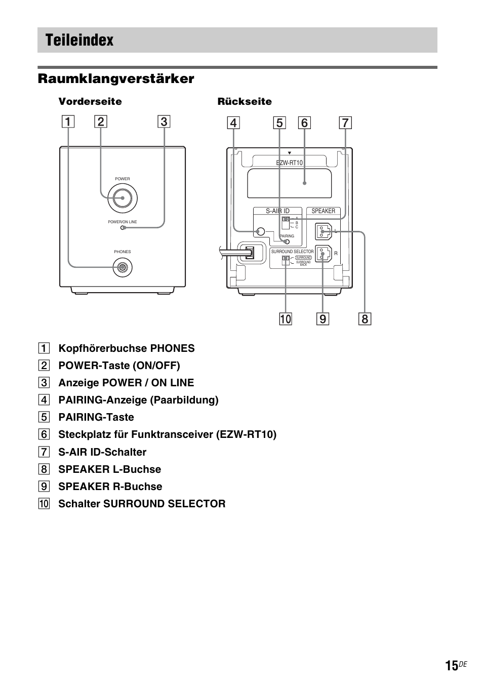 Teileindex, Raumklangverstärker, Vorderseite rückseite | Sony WAHT-SA1 User Manual | Page 29 / 60