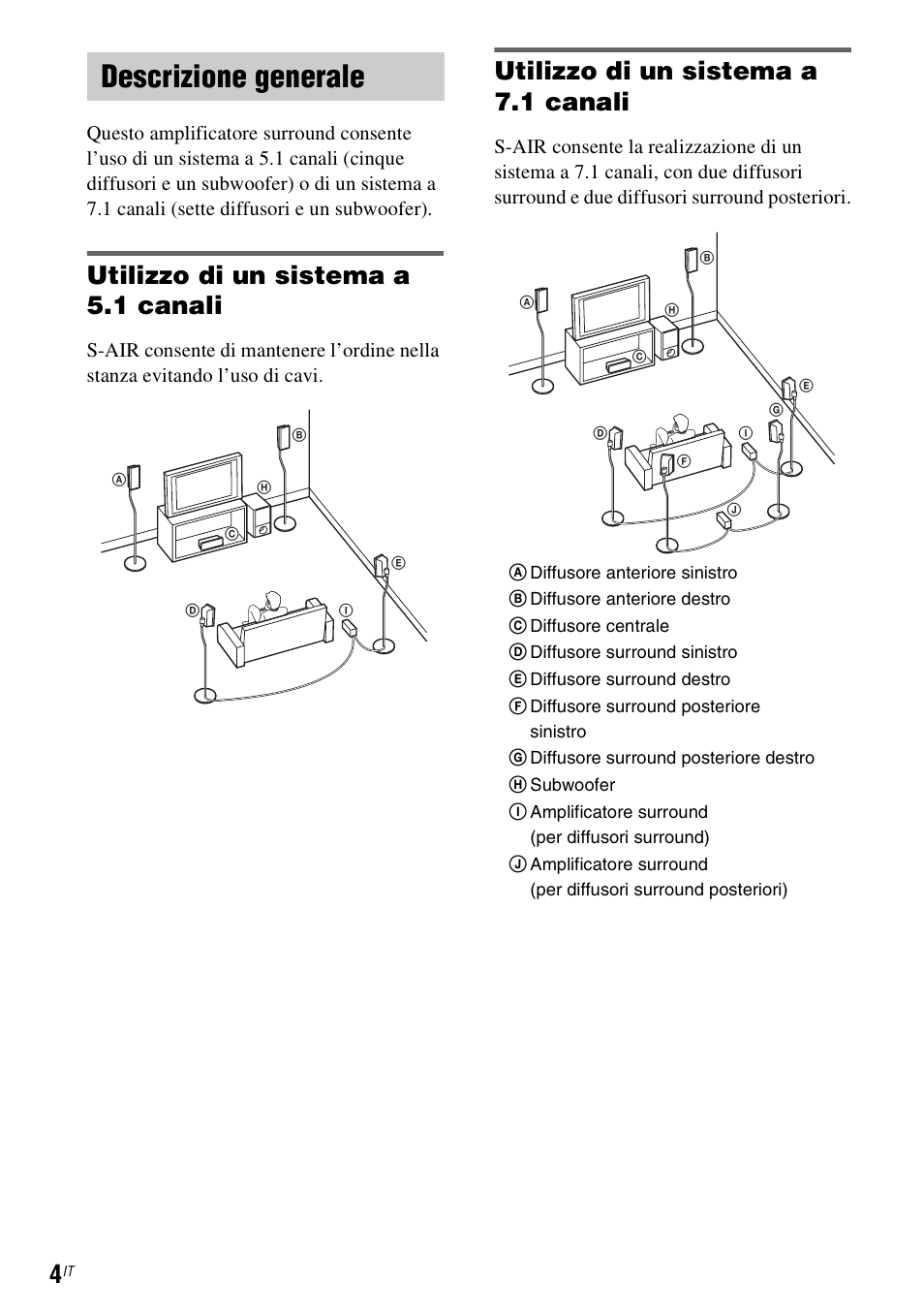 Descrizione generale, Utilizzo di un sistema a 5.1 canali, Utilizzo di un sistema a 7.1 canali | Sony WAHT-SA1 User Manual | Page 32 / 60