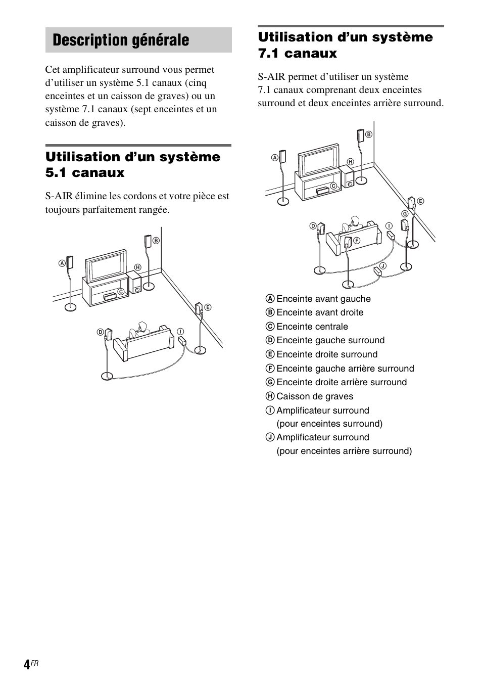 Description générale, Utilisation d’un système 5.1 canaux, Utilisation d’un système 7.1 canaux | Sony WAHT-SA1 User Manual | Page 4 / 60