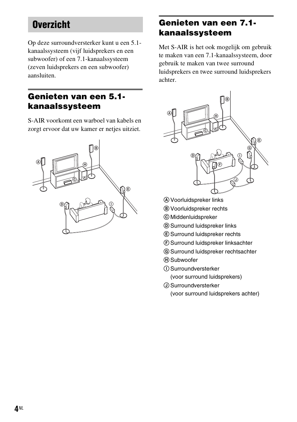 Overzicht, Genieten van een 5.1- kanaalssysteem, Genieten van een 7.1- kanaalssysteem | Sony WAHT-SA1 User Manual | Page 46 / 60