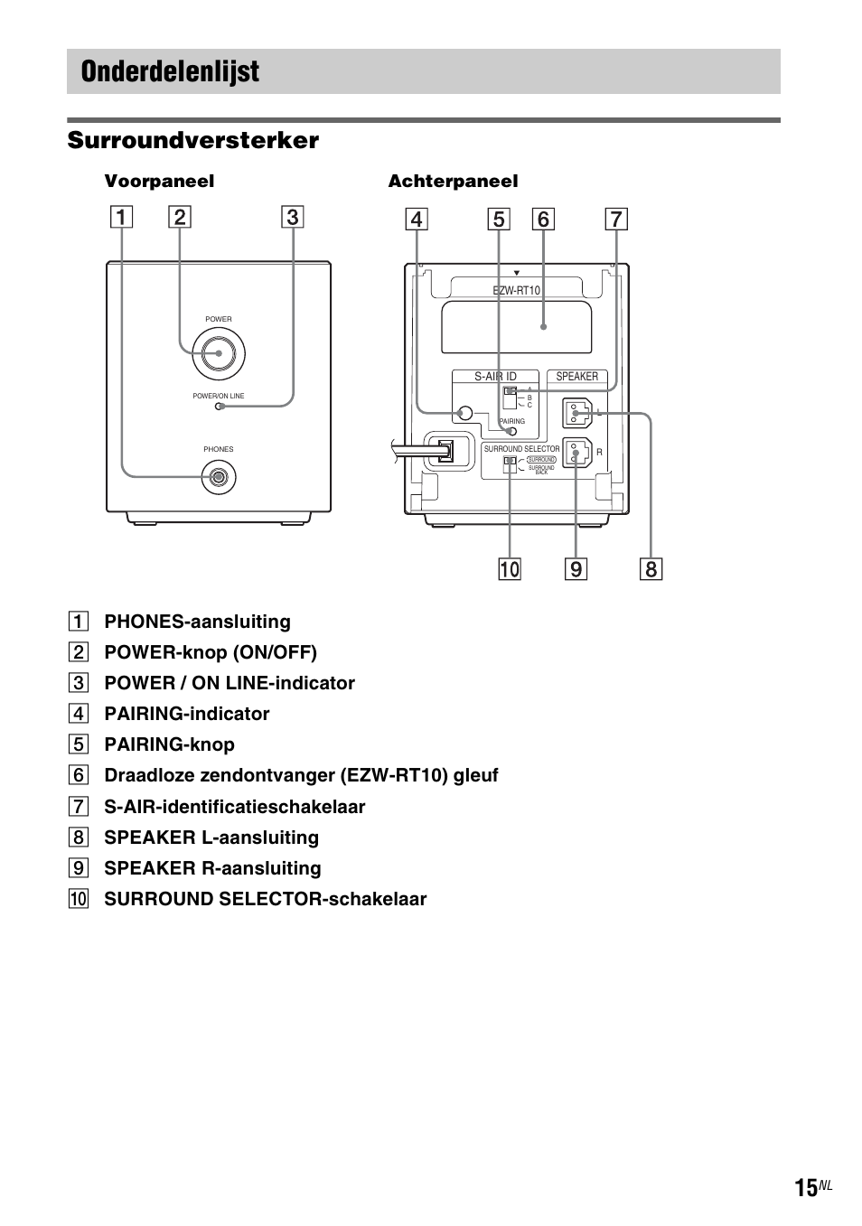 Onderdelenlijst, Surroundversterker, Voorpaneel achterpaneel | Sony WAHT-SA1 User Manual | Page 57 / 60