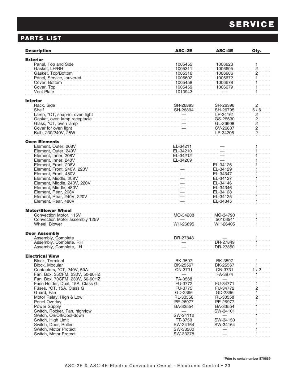 Parts list | Alto-Shaam PLATINUM SERIES ASC-2E User Manual | Page 25 / 30