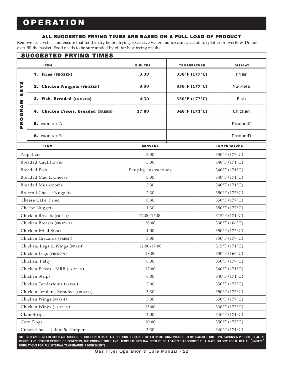 Alto-Shaam AS F-60G User Manual | Page 23 / 48