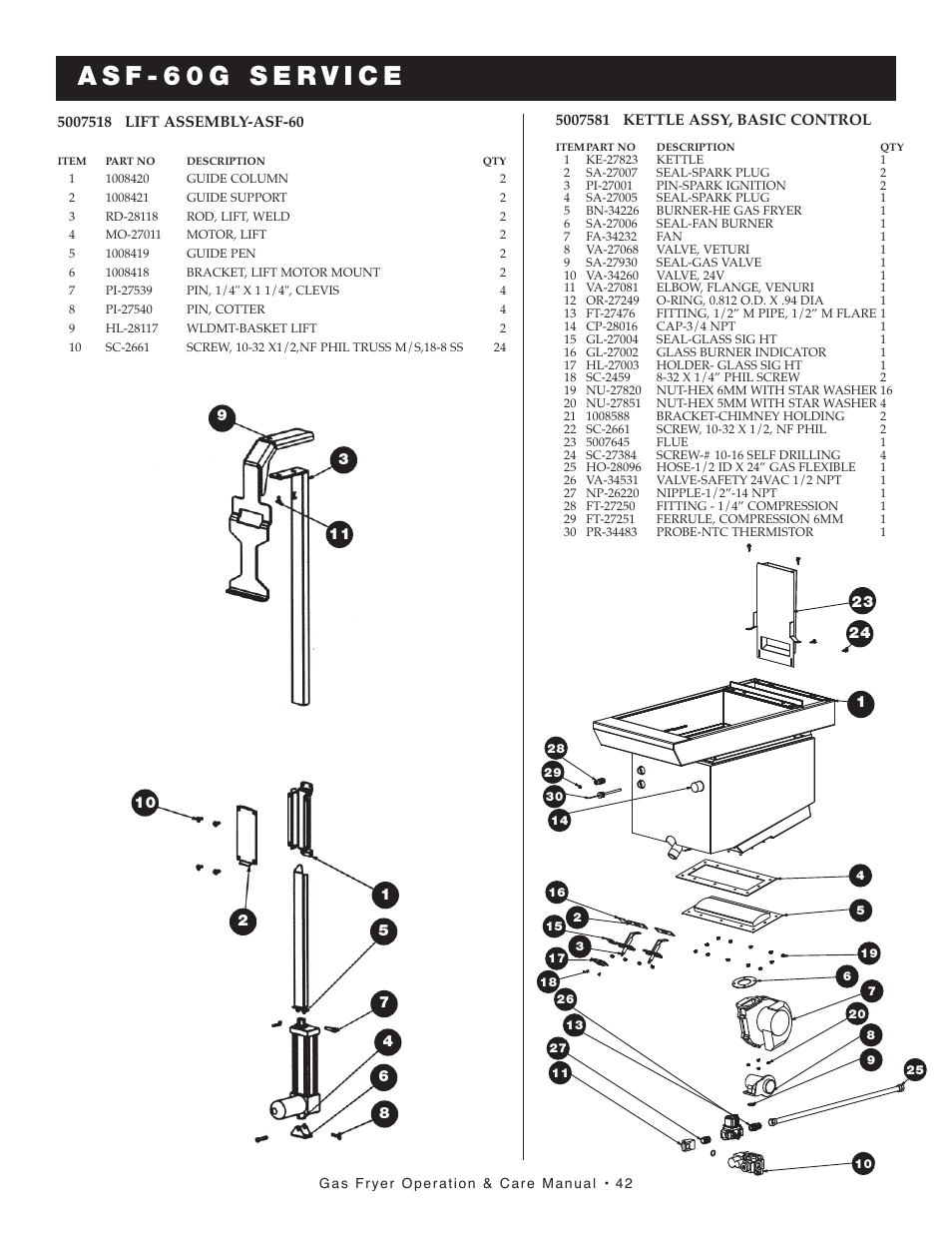 Gas fryer operation & care manual • 42, Item part no description qty, Itempart no description qty | Alto-Shaam AS F-60G User Manual | Page 43 / 48