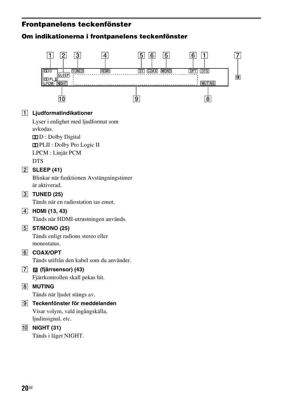 Frontpanelens teckenfönster | Sony RHT-G1550 User Manual | Page 116 / 196