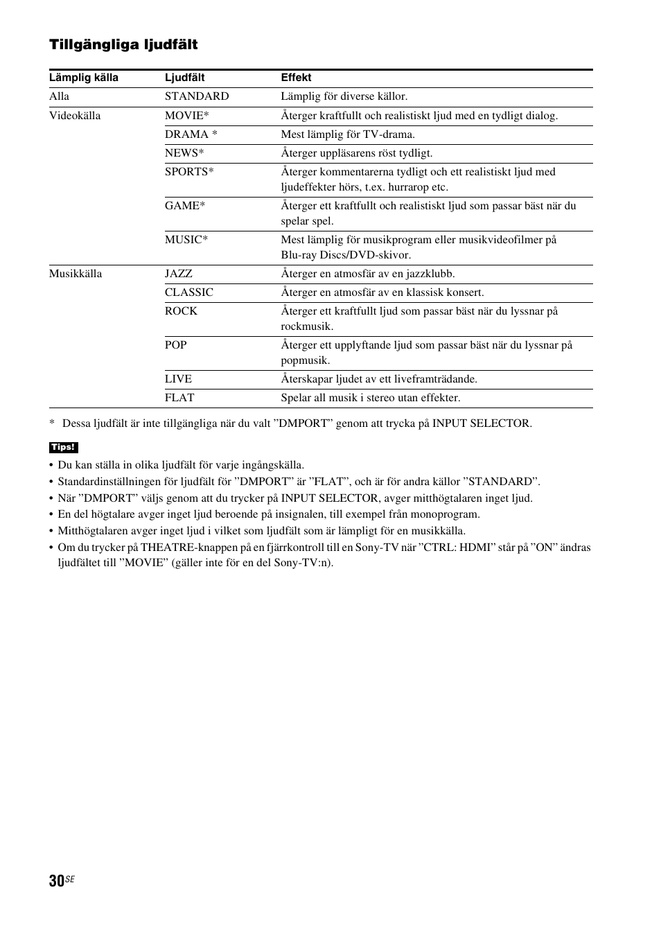 Tillgängliga ljudfält | Sony RHT-G1550 User Manual | Page 126 / 196