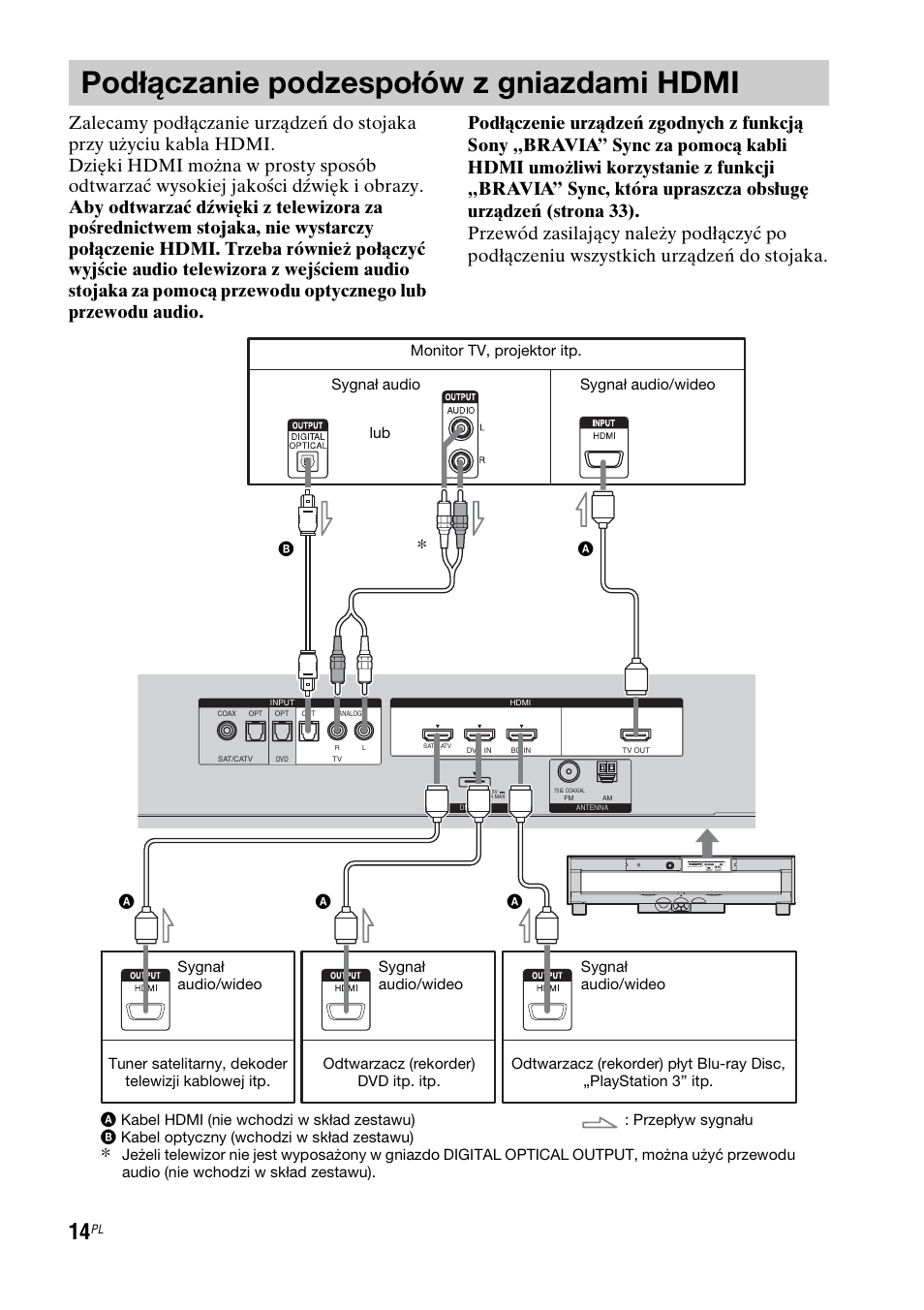 Podłączanie podzespołów z gniazdami hdmi, Podłączanie podzespołów z gniazdami, Hdmi | Sony RHT-G1550 User Manual | Page 158 / 196