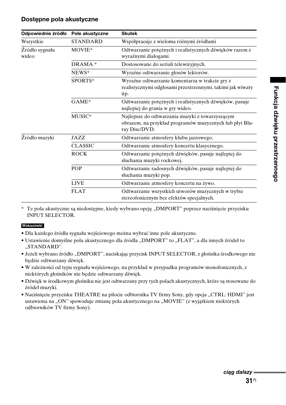 Sony RHT-G1550 User Manual | Page 175 / 196