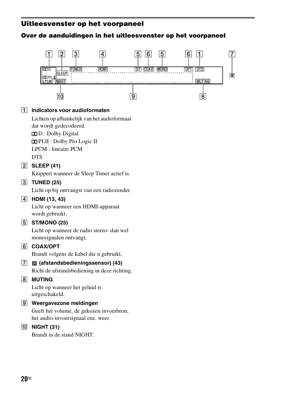 Uitleesvenster op het voorpaneel | Sony RHT-G1550 User Manual | Page 20 / 196