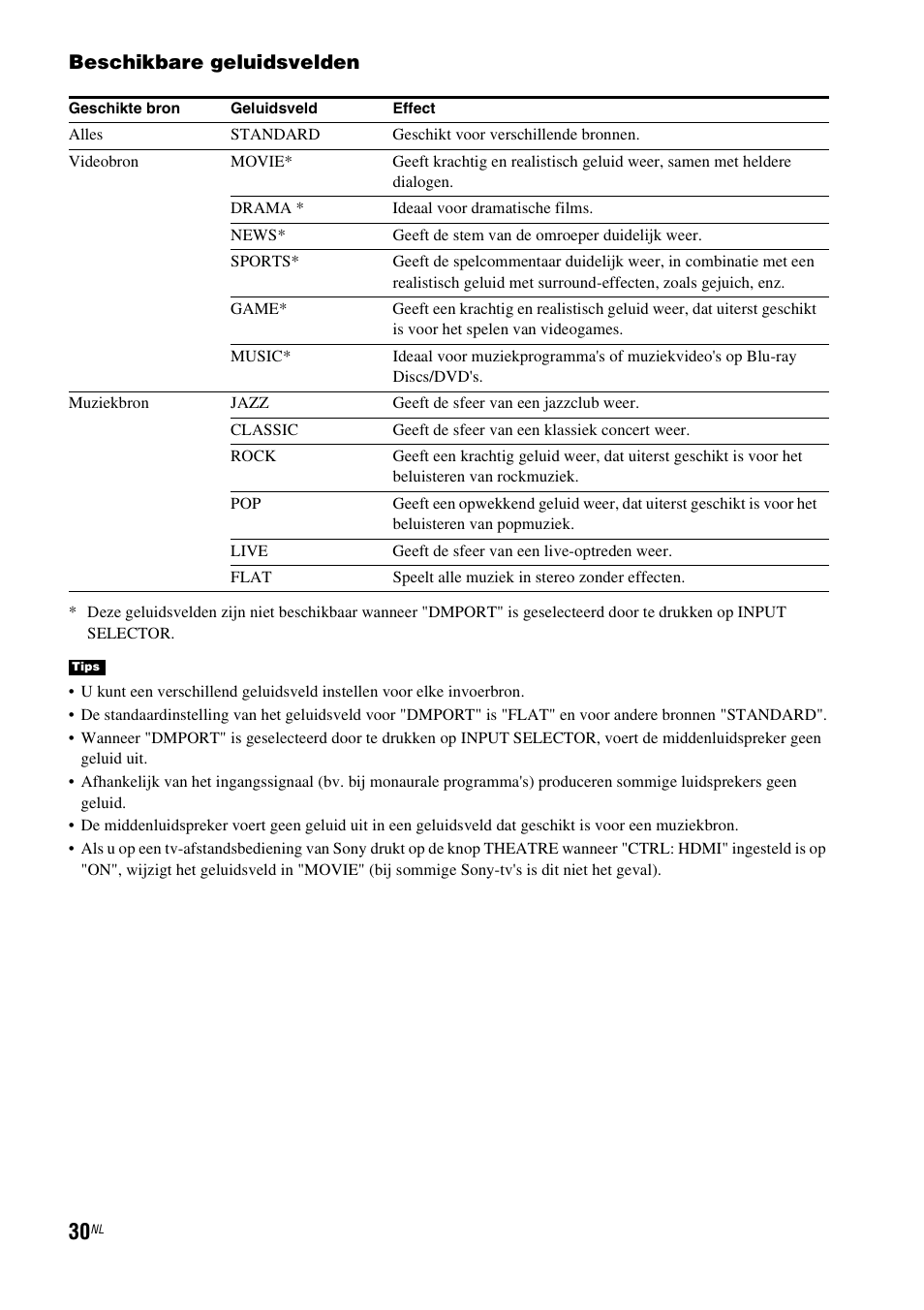 Beschikbare geluidsvelden | Sony RHT-G1550 User Manual | Page 30 / 196